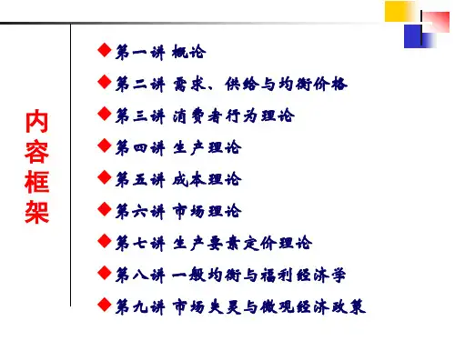 微观经济学知识点串讲.ppt