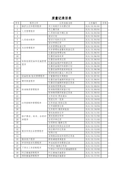 检验检测机构质量记录目录