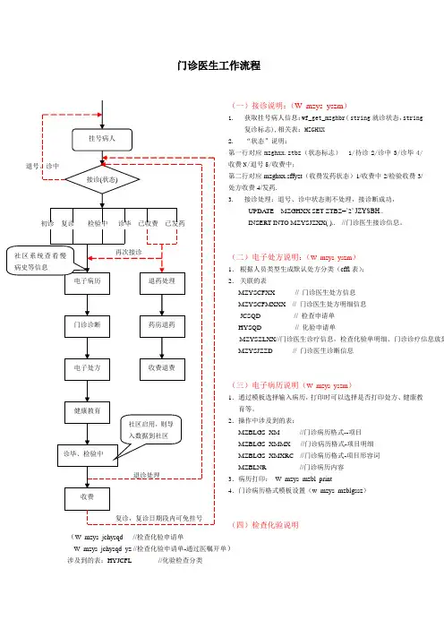 门诊医生流程图