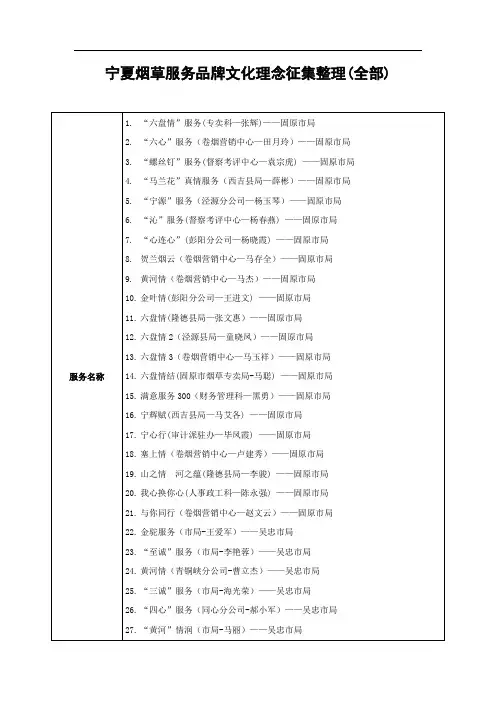 服务品牌文化理念征集整理