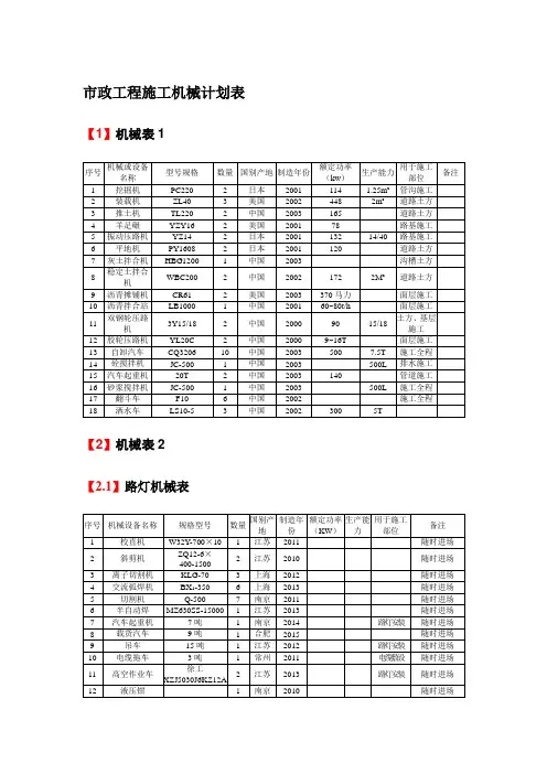 市政工程施工机械计划表