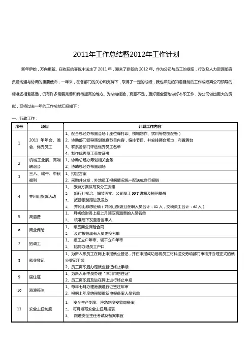 行政及人力资源部2011年工作总结暨2012年工作计划