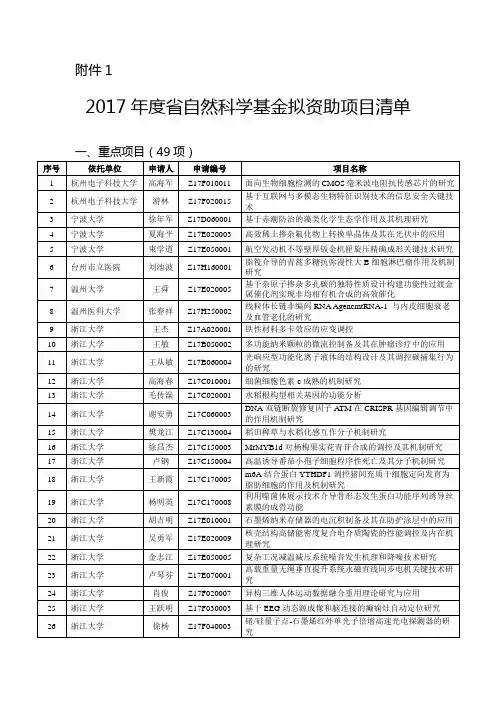 2017年度浙江省自然科学基金拟资助项目清单详解