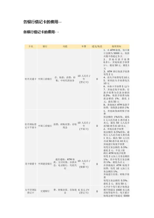 各银行借记卡的费用--