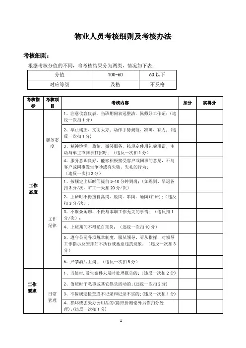 物业人员考核细则及考核办法
