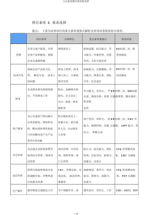 人员素质测评量表格选择