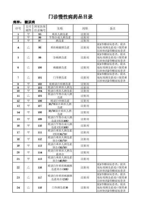 门诊慢病目录