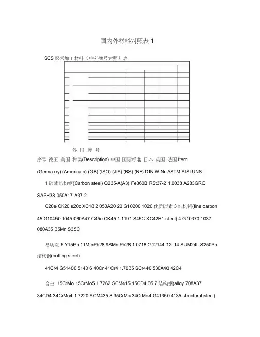 国内外材料对照表1