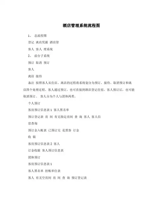 酒店管理系统流程图