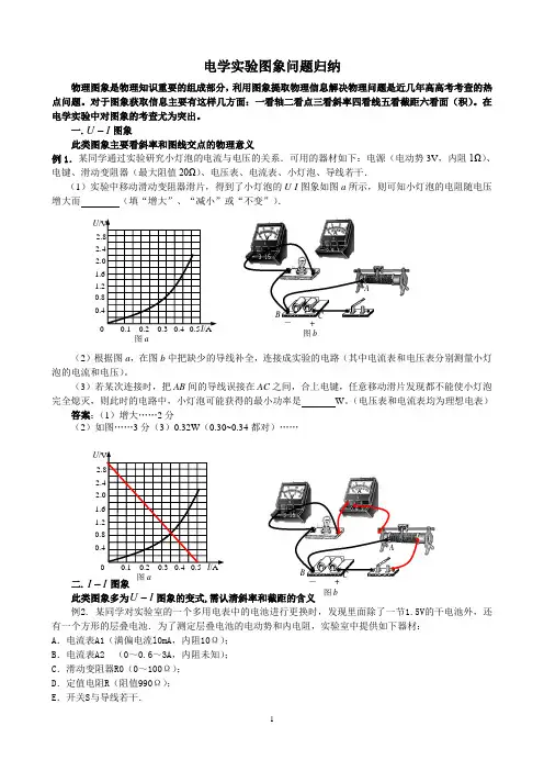 高中物理电学实验图象问题含答案