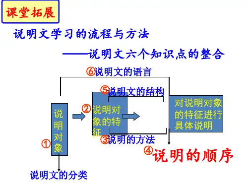 部编本八年级语文下册第二单元写作：《说明的顺序》(共55张PPT)