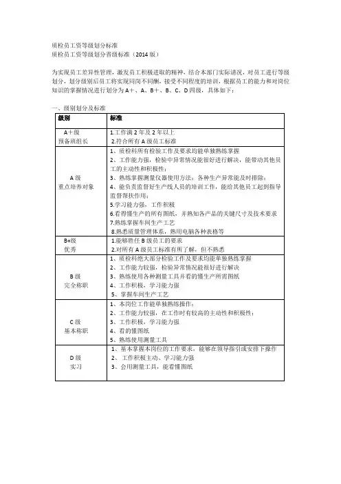 质检员薪酬体系