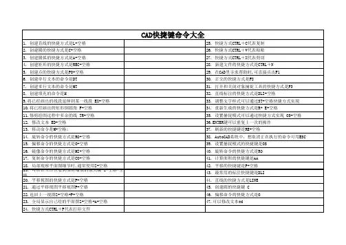 CAD快捷键命令大全(可打印)