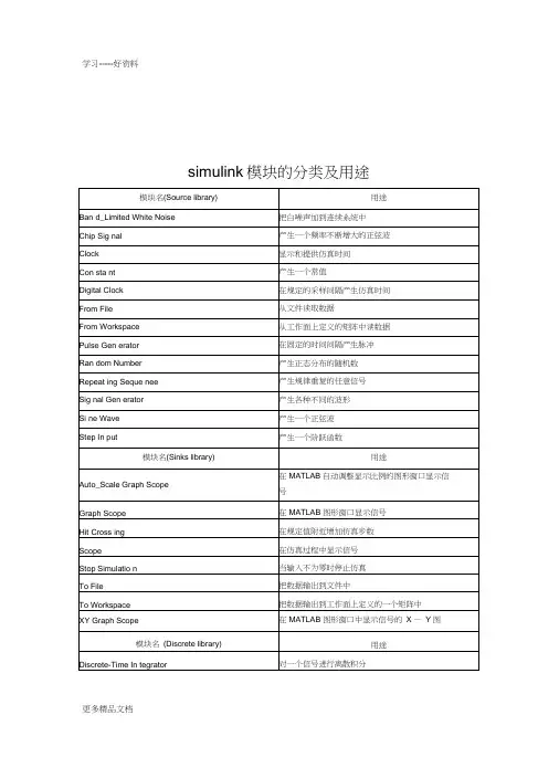 simulink模块的分类及用途解析教学内容