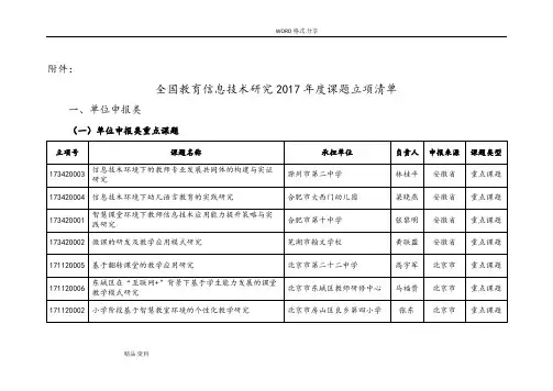 全国教育信息技术设计研究2018度课题立项清单