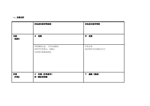 任务表单：个人自我诊断SWOT分析表