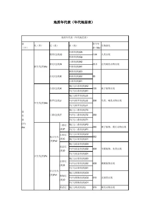 地质年代(年代地层)表