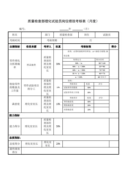 质量检查部理化试验员岗位绩效考核表(月度)