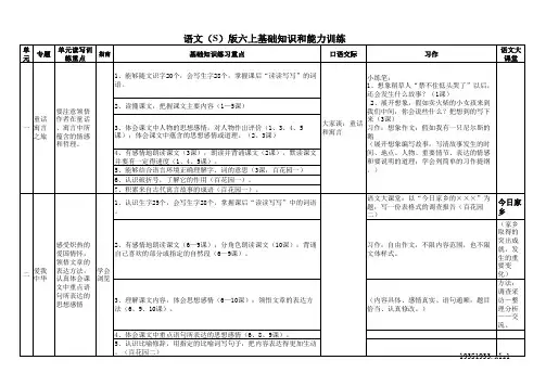 语文S版六上基础知识和能力训练一览表