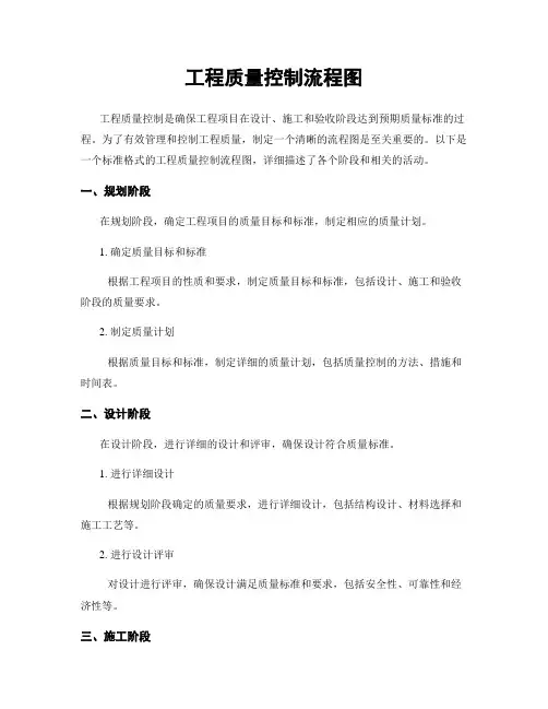 工程质量控制流程图