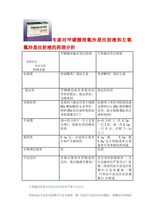 甲磺酸注射液和左氧的