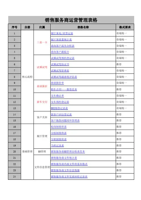 奇瑞汽车4S店各类表格模板
