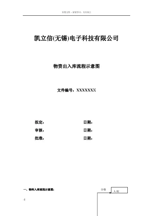物资出入库流程示意图