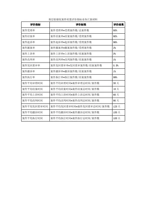 基层检察院案件质量评价指标业务汇报材料
