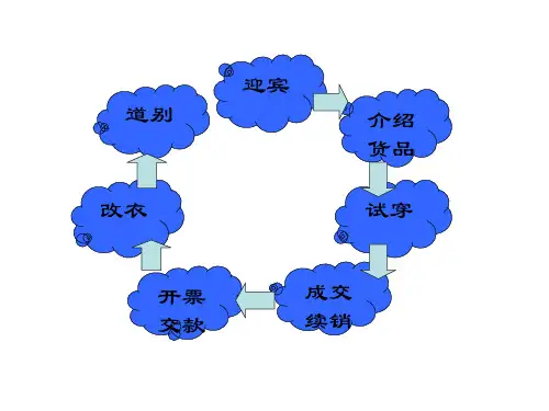服装店员培训三之顾客服务七步曲
