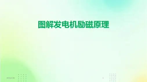 图解发电机励磁原理(2024)
