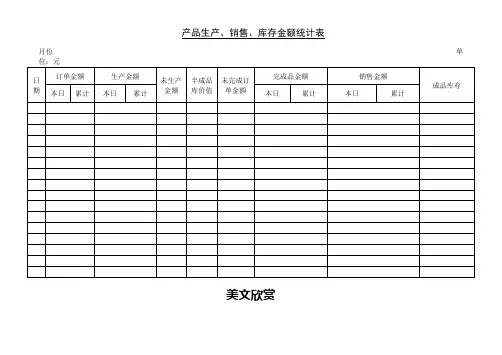 产品生产、销售、库存金额统