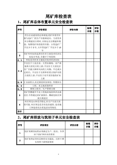 尾矿库检查表