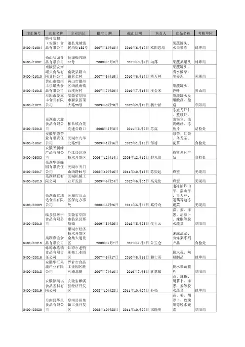 食品企业电话(1)