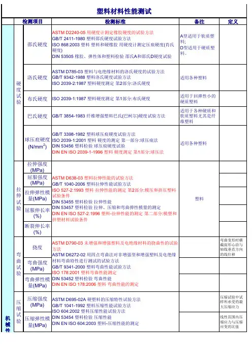塑胶测试标准 (3)