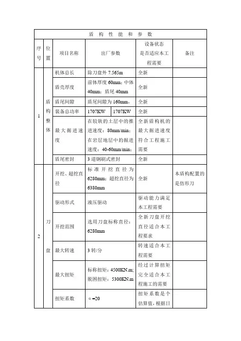 盾构性能和参数