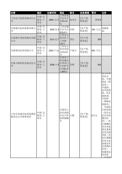 2018年兰州市医药行业企业名录76家