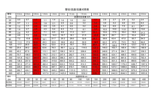 管径与流速对照表