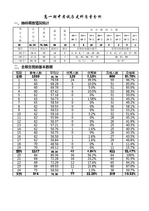 高一期中考试历史科质量分析