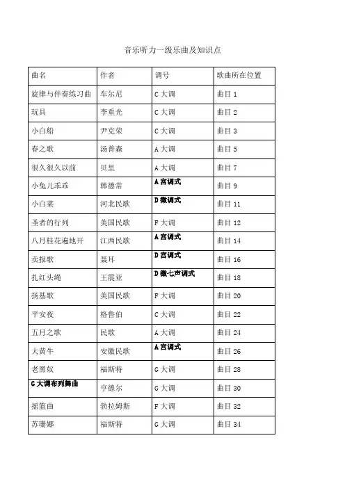 全国音乐听力第一级乐曲及知识点