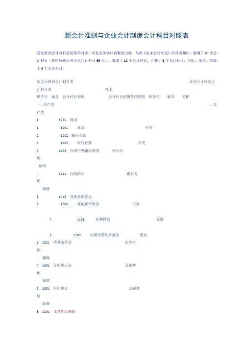 新会计准则与企业会计制度会计科目对照表