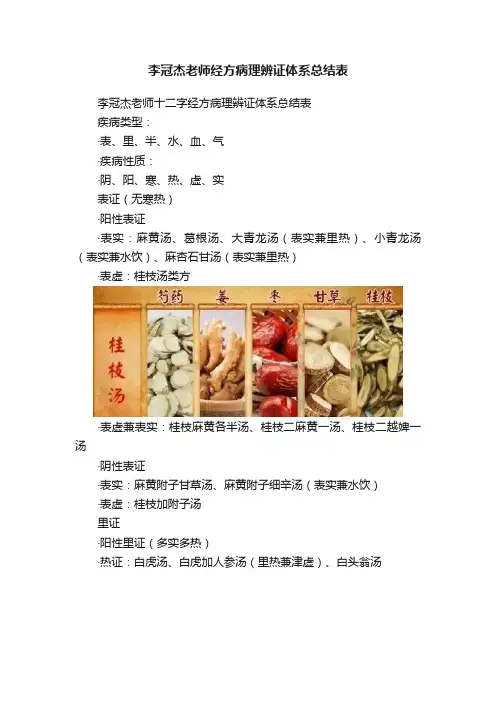 李冠杰老师经方病理辨证体系总结表