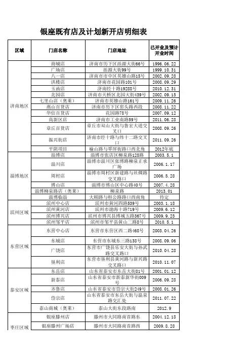 山东银座店铺明细