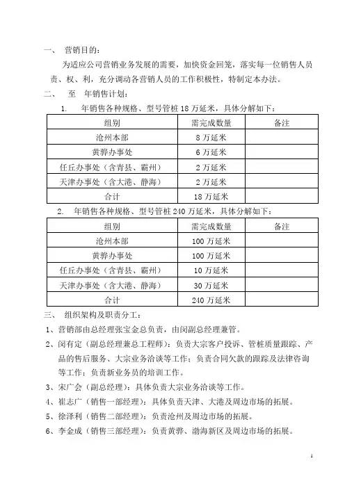 管桩营销管理办法