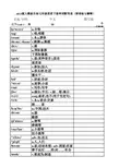 新版人教新目标英语七年级下册单词默写表(带自动批改,自动计算正确率,可打印自己听写对比)