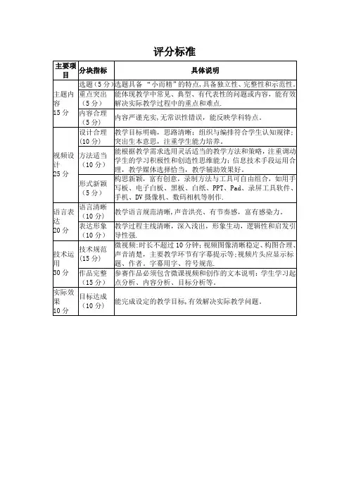 微课比赛方案评分细则