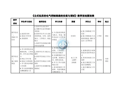 《立式钻床电气控制线路的安装与调试》教学活动策划表概要