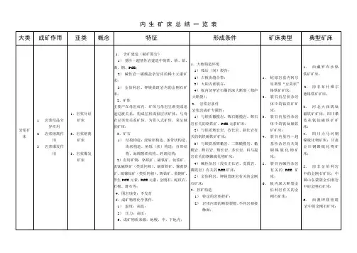 内生矿床总结