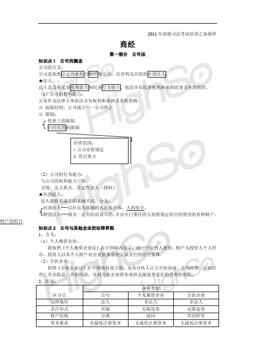 商经法基础班讲义