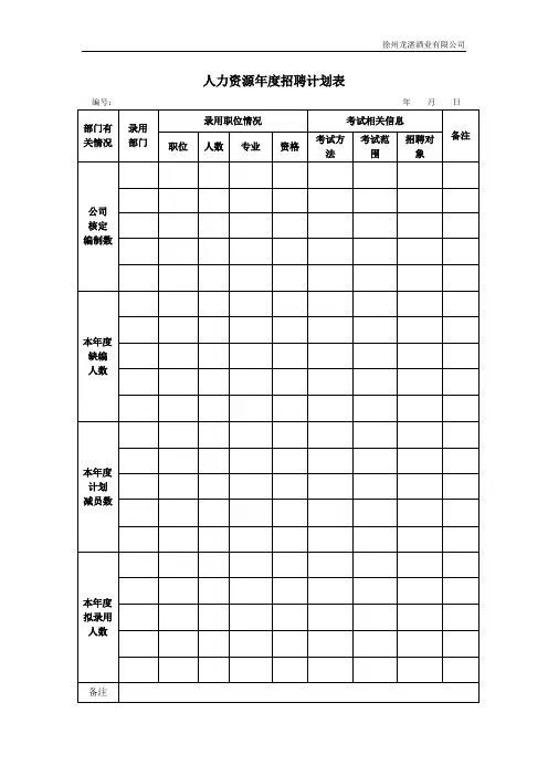 人力资源年度招聘计划表