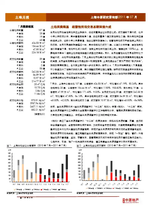 中原地产_上海土地月报,07月